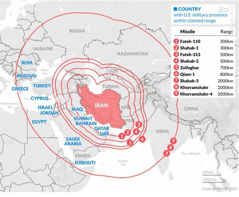 پروژه آمریکا پس از شکست راهبرد «جنگ ارزان» در تهران چیست؟ / رونمایی از هشت اقدام شگفت انگیز ایران در جنگ!